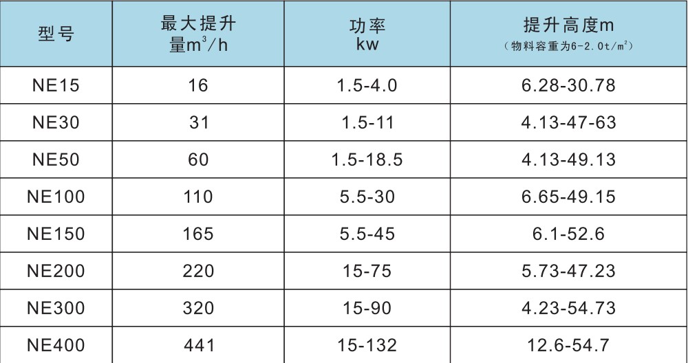 鬥式提升機技術參數