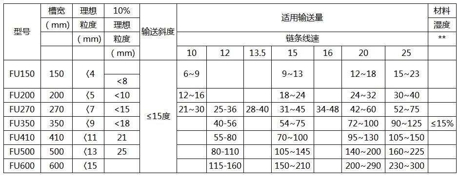 刮板輸送機型號圖