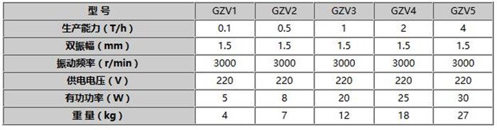 GZV係列電磁振動給料機